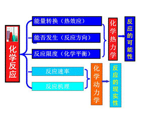 大学化学普通化学第五版知识点归纳.ppt