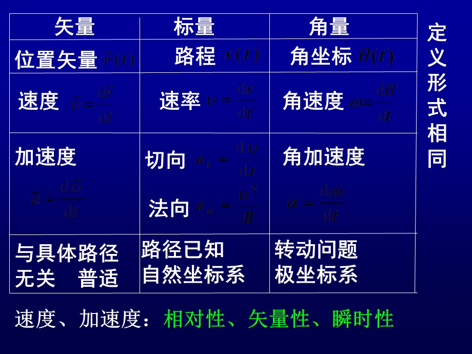 大学物理D总结.ppt_第3页