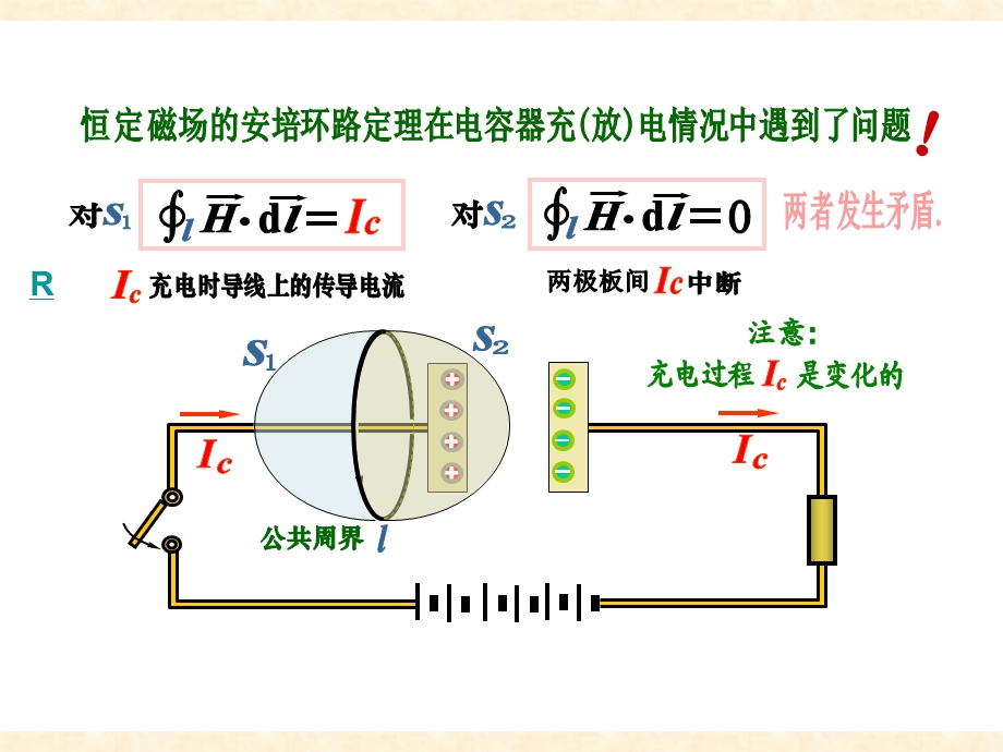 大学物理课件20.ppt_第3页