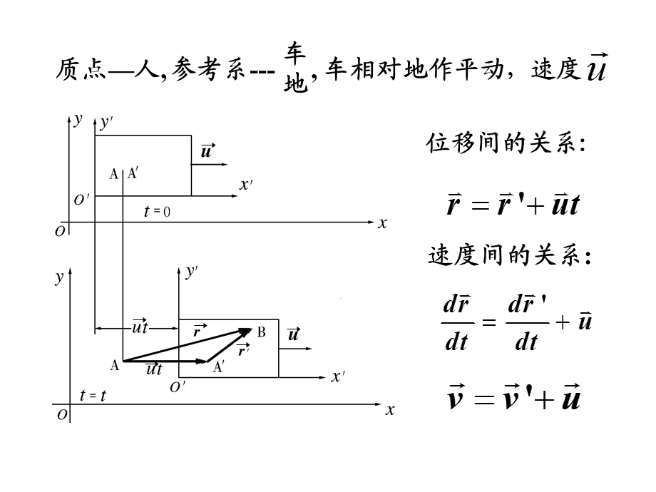 大学物理==相对运动.ppt_第2页