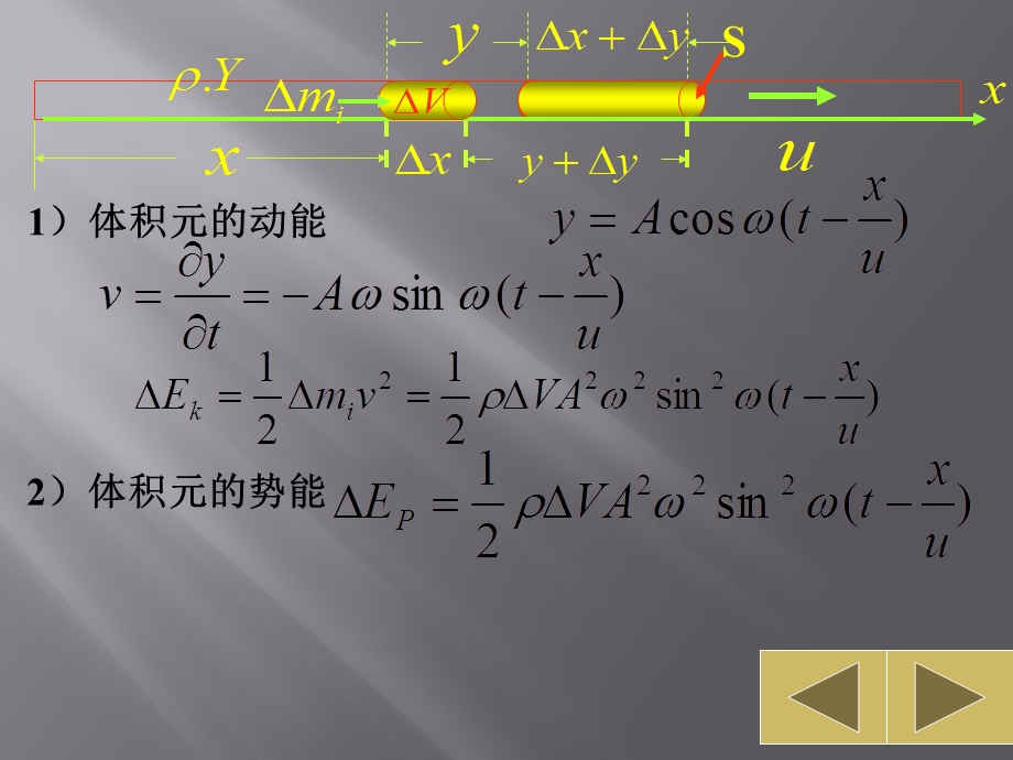 大学物理波的能量.ppt_第3页