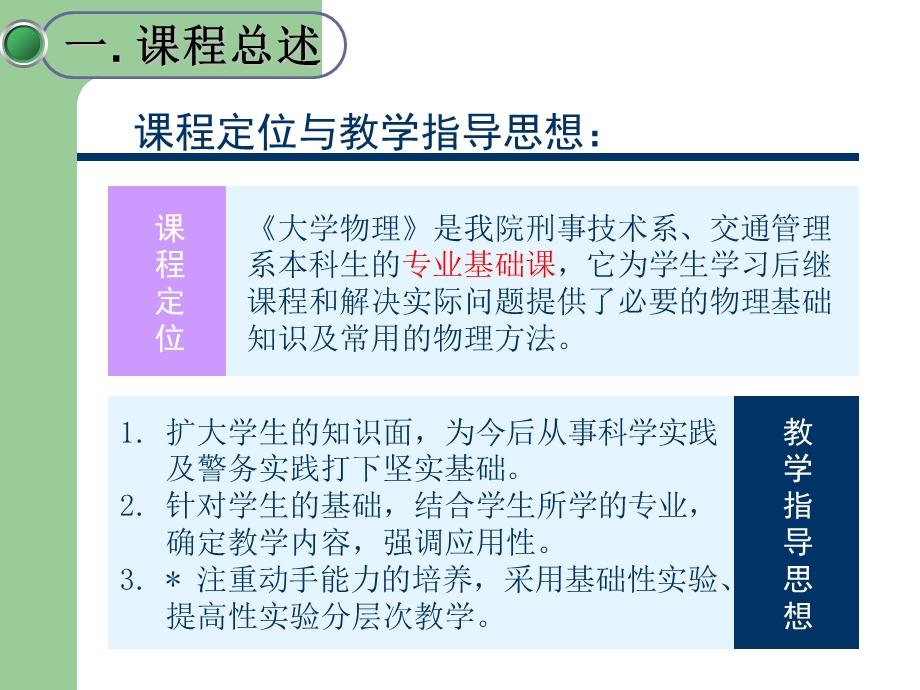 大学物理说课.ppt_第3页