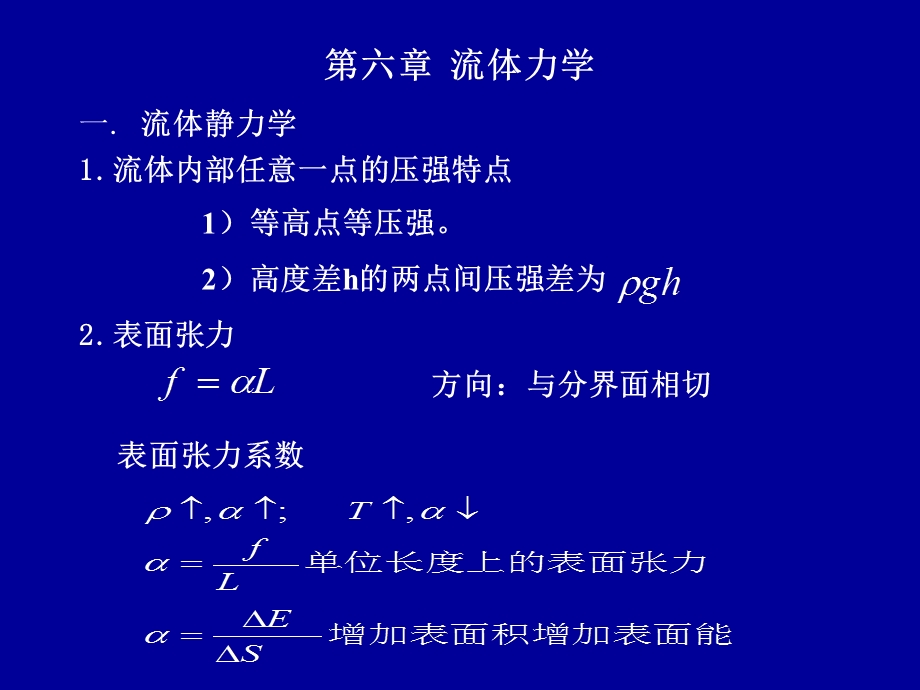 大学物理总结.ppt_第1页