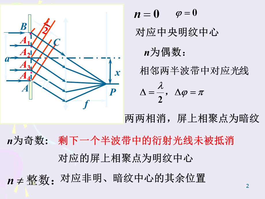 大学物理光栅衍射.ppt_第2页