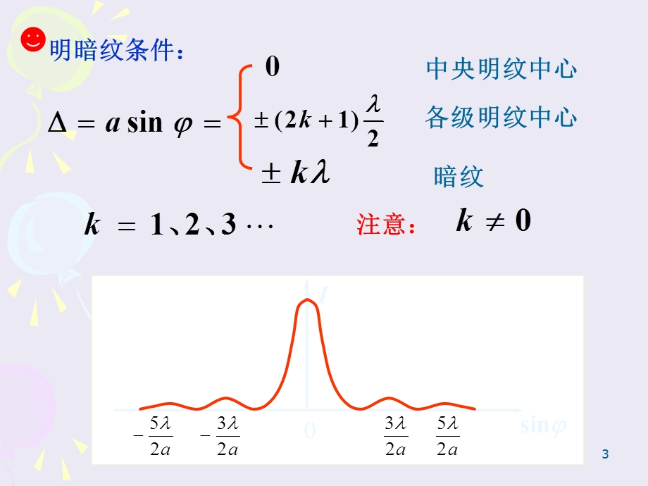 大学物理光栅衍射.ppt_第3页