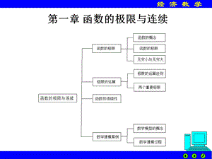 大学经济数学.ppt