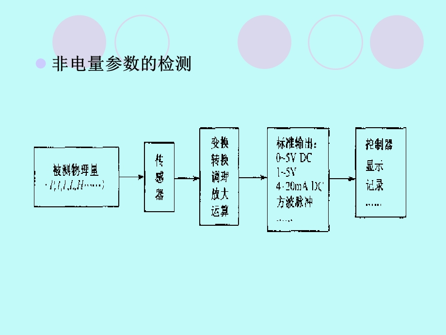 2.楼宇自动化楼宇自动化控制技术基础.ppt_第3页