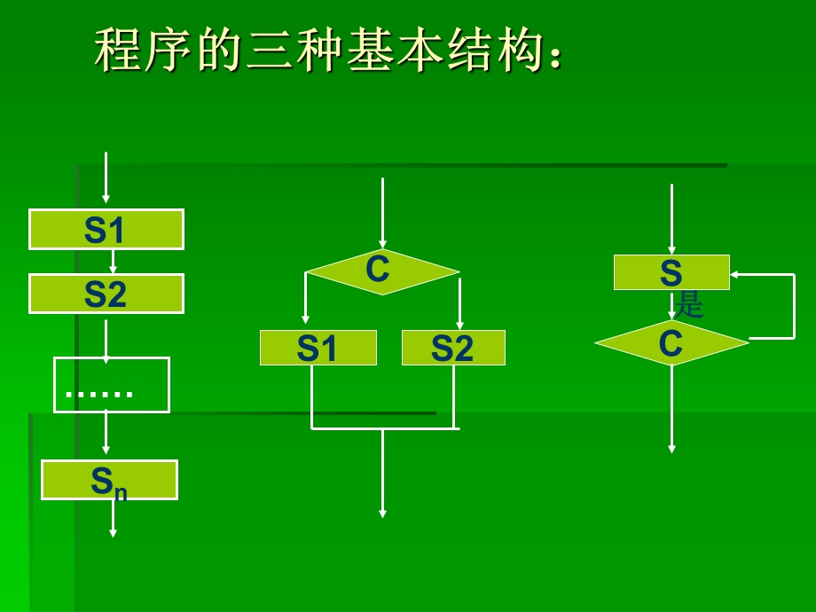 1.3程序与程序设计语言.ppt_第3页