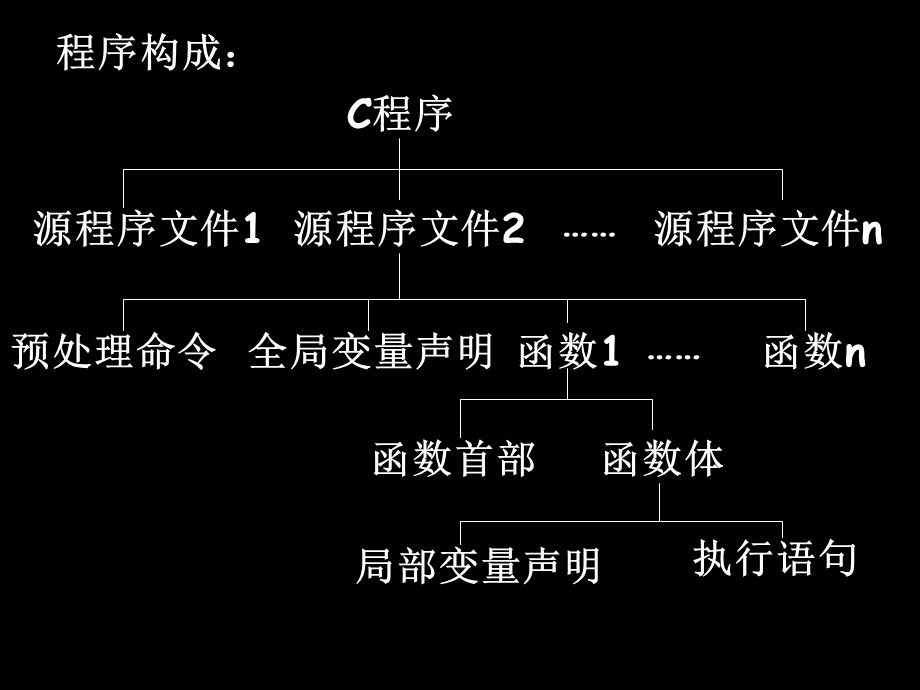 3顺序程序设计.ppt_第2页