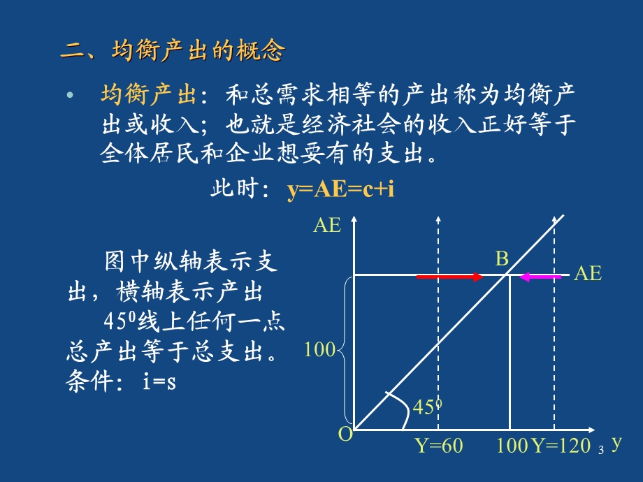 03宏观经济学.ppt_第3页