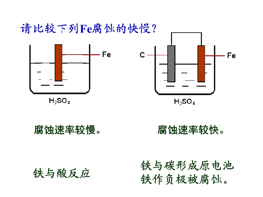 金属的化学腐蚀与电化学腐蚀课件.ppt_第1页