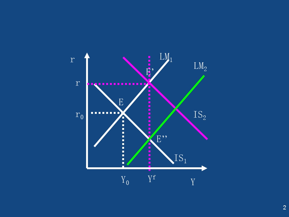 05宏观经济学.ppt_第2页