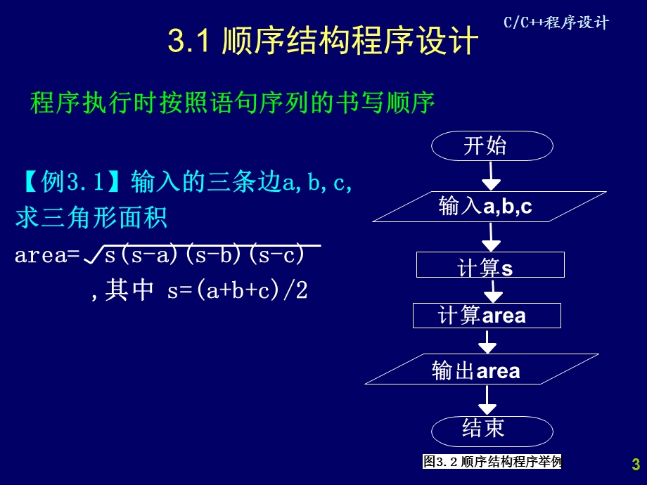 C++程序设计程序控制结构.ppt_第3页