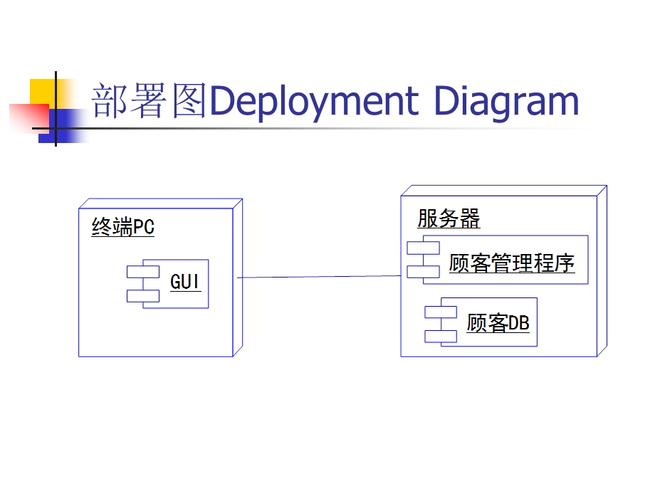 软件工程(双语)4.5.ppt_第3页