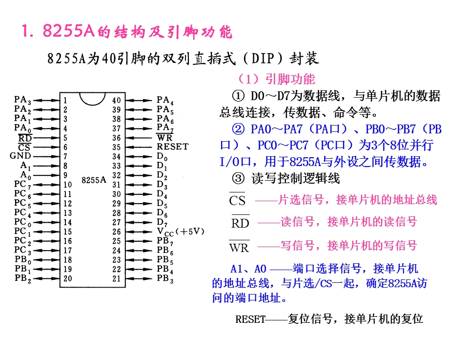 51单片机8255A扩展IO口与单片机连接.ppt_第2页