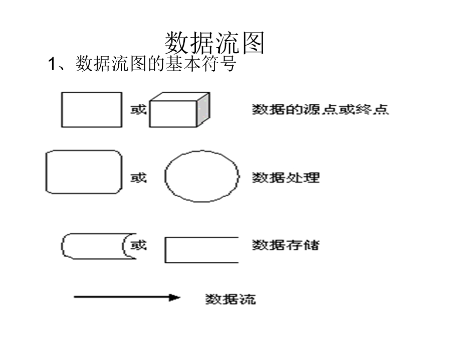 软件工程各种图结构.ppt_第3页