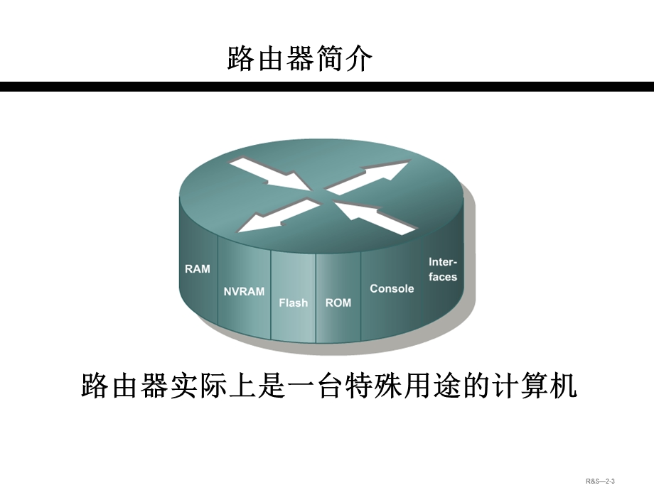 路由器的基本配置.ppt_第3页