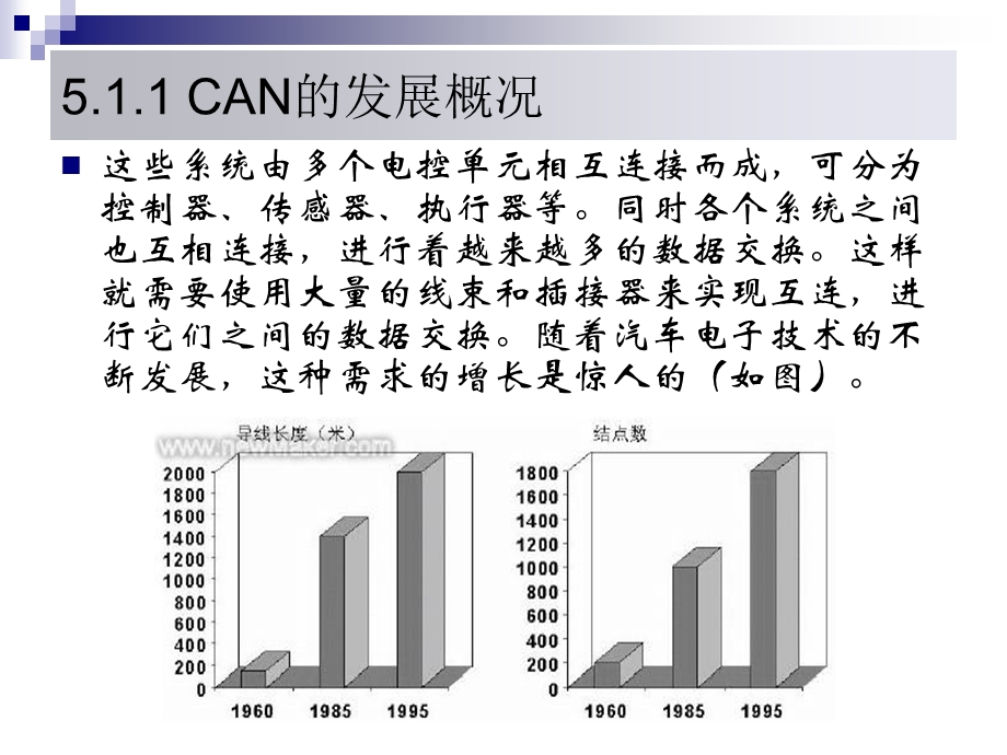 CAN总线培训资料.ppt_第3页