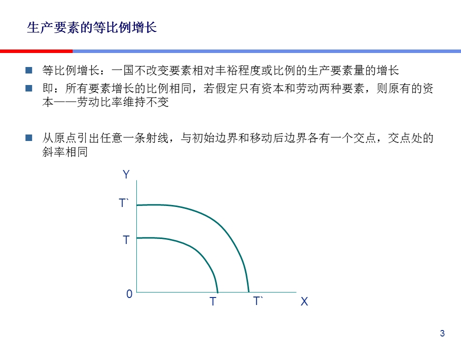 08hjt国际贸易国际贸易与经济增长.ppt_第3页