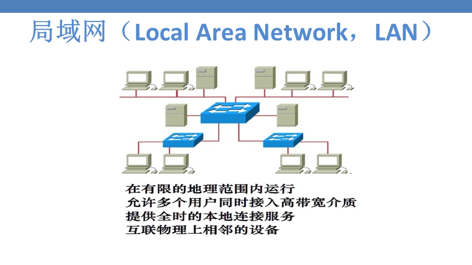 12、局域网广域网.ppt_第3页