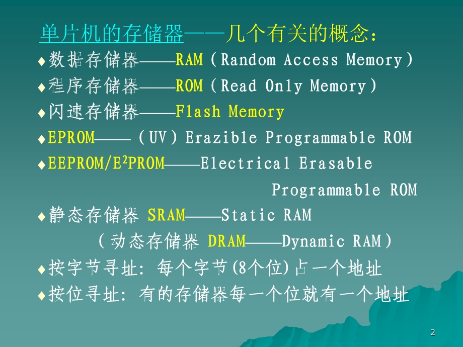 51单片机存储器组织.ppt_第2页