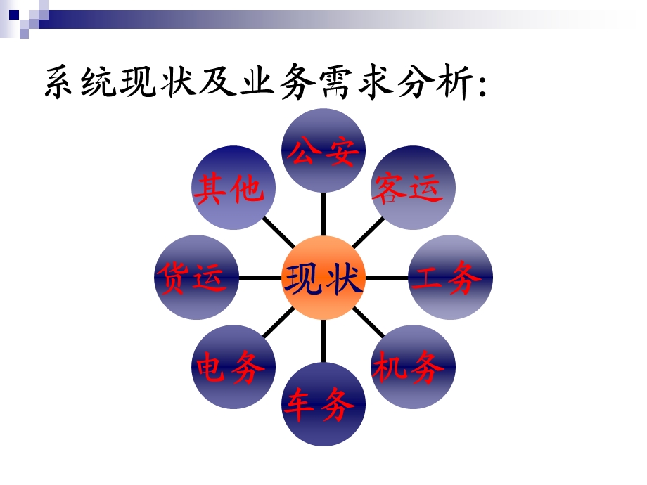 铁路视频监控系统.ppt_第3页