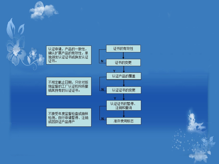 3C外审流程图.ppt_第2页