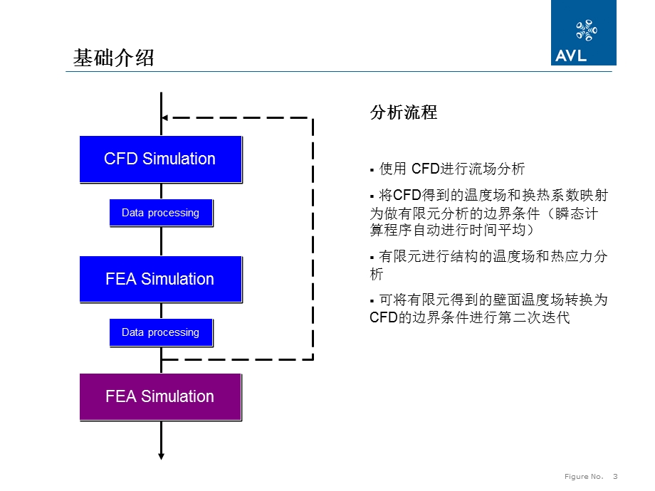 cfdfea耦合培训教程.ppt_第3页