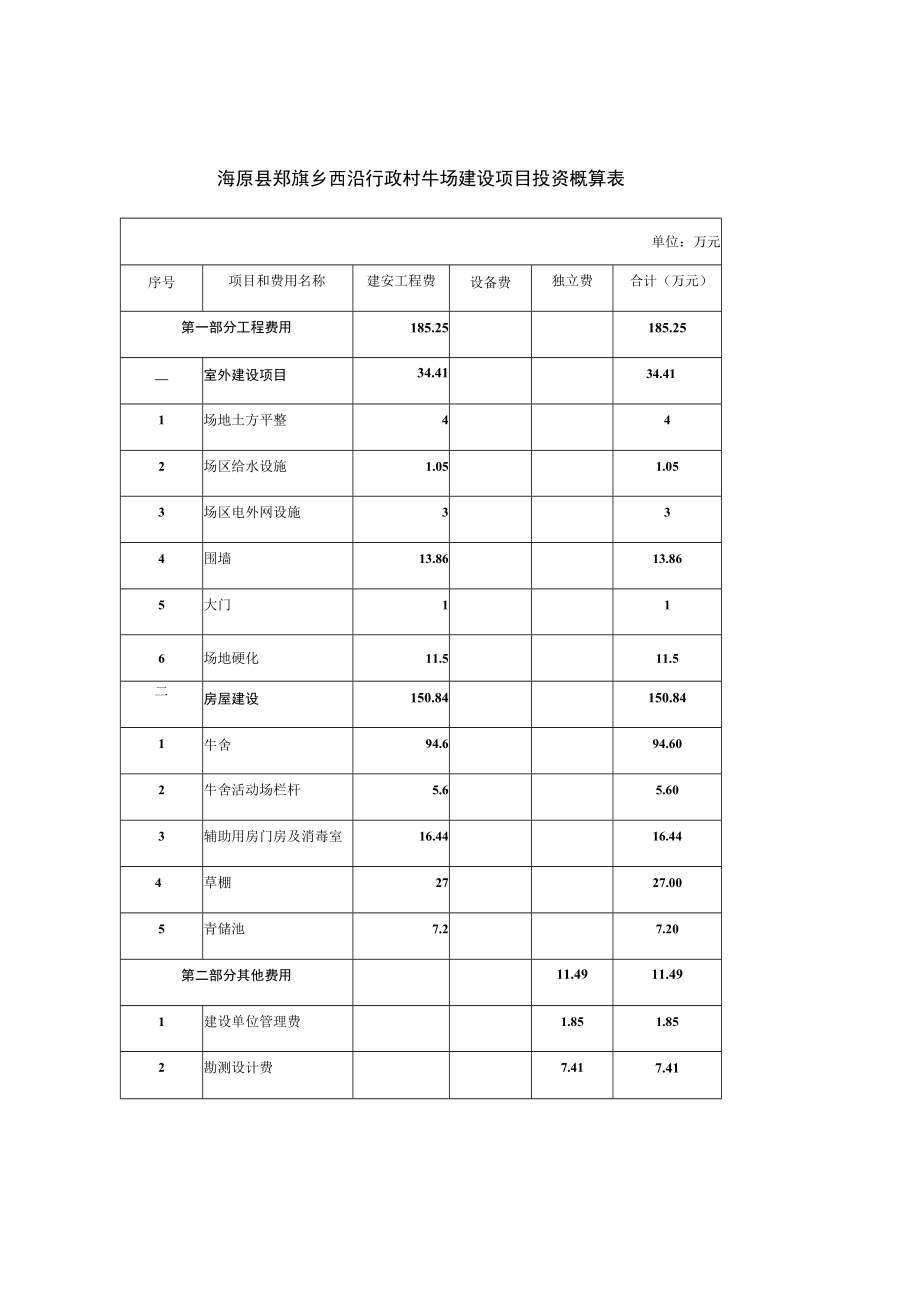 海原县郑旗乡西沿行政村牛场建设项目投资概算表.docx_第1页