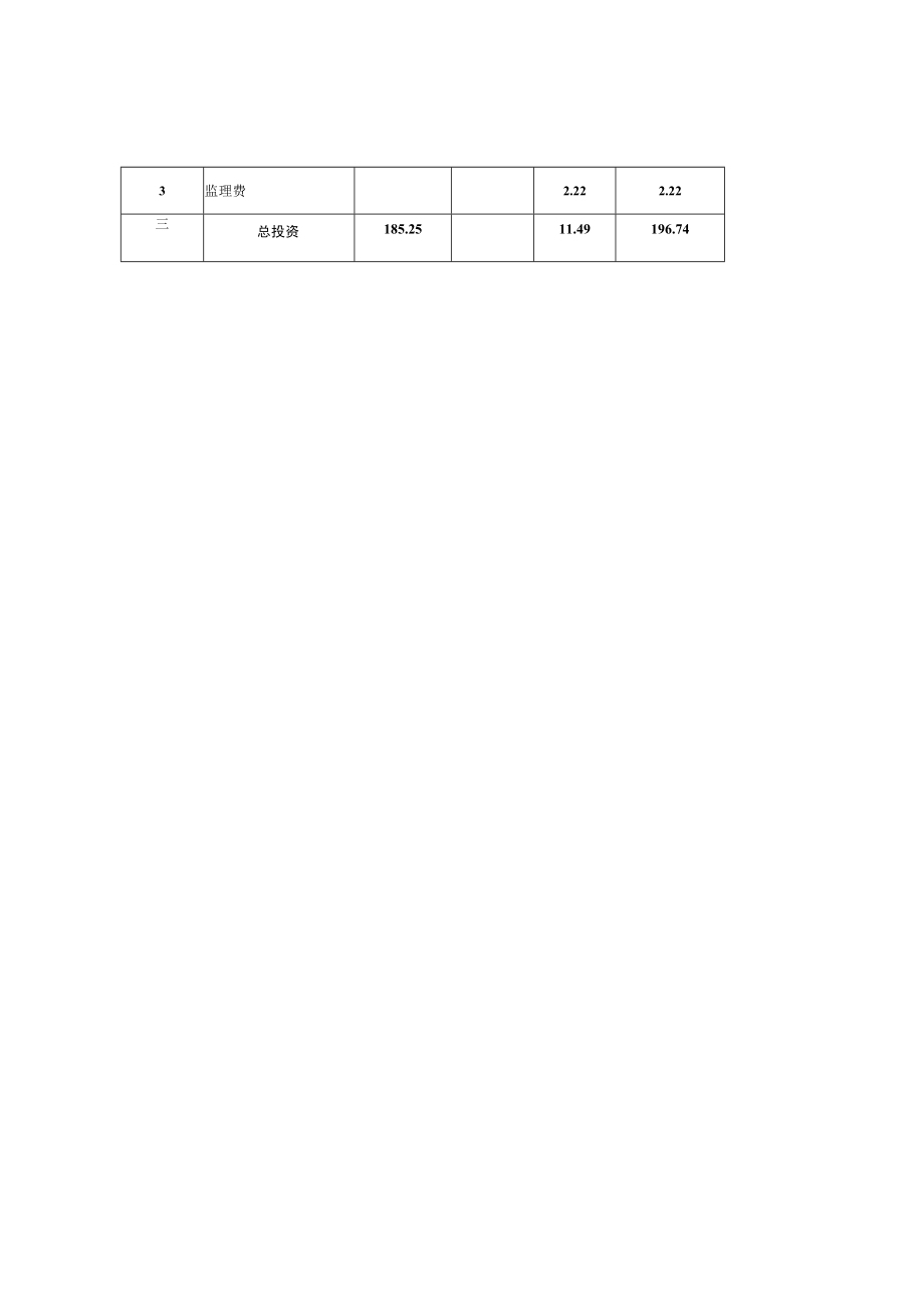 海原县郑旗乡西沿行政村牛场建设项目投资概算表.docx_第2页