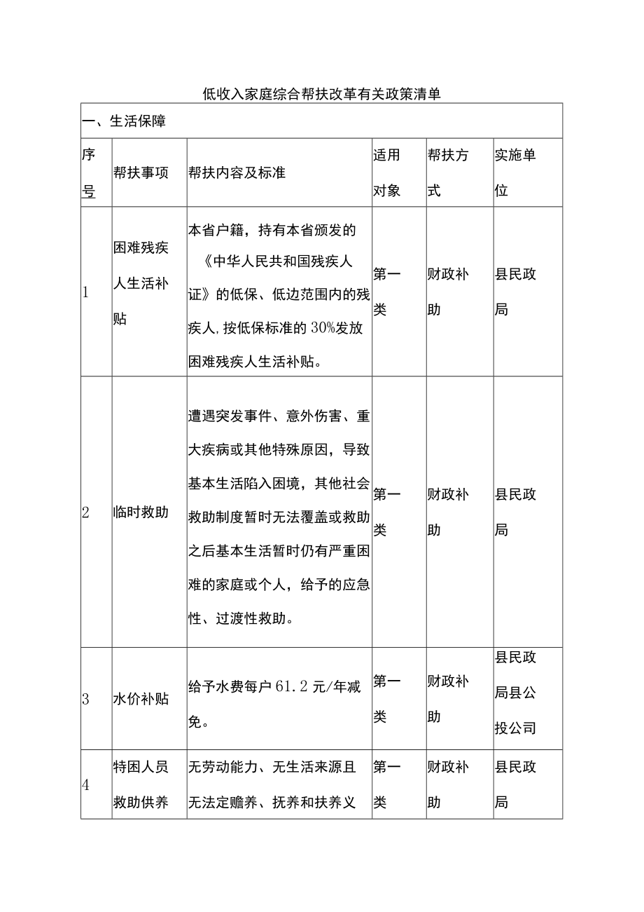 低收入家庭综合帮扶改革有关政策清单.docx_第1页