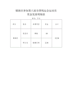 镇海区参加第八届全国残运会运动员奖金发放明细表.docx