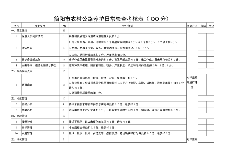 简阳市农村公路养护日常检查考核00分.docx_第1页