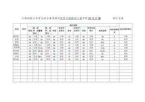 江西财经大学学生综合素质测评软件与物联网工程学院21软件S1班汇总表.docx