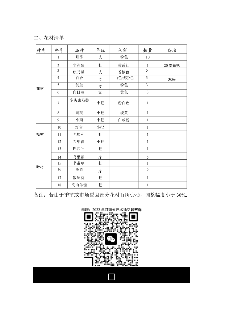 花器花材清单及补充说明（2023.03.02）-2022年河南省中等职业教育技能大赛题库.docx_第2页