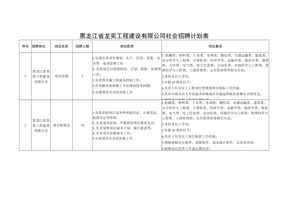 黑龙江省龙奕工程建设有限公司社会招聘计划表.docx_第1页