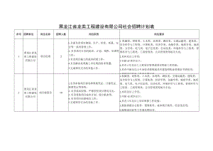 黑龙江省龙奕工程建设有限公司社会招聘计划表.docx