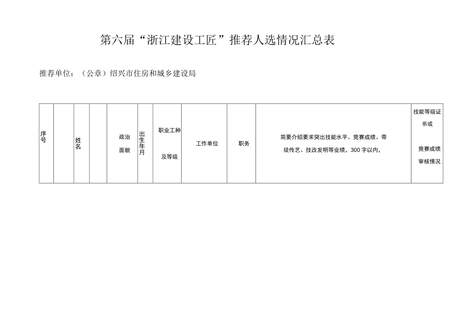 第六届“浙江建设工匠”推荐人选情况汇总表.docx_第1页