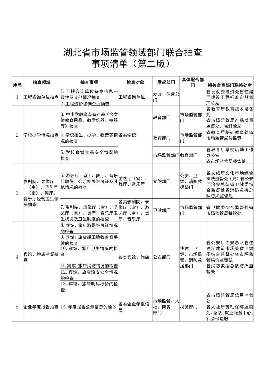 湖北省市场监管领域部门联合抽查事项清单第二版.docx_第1页