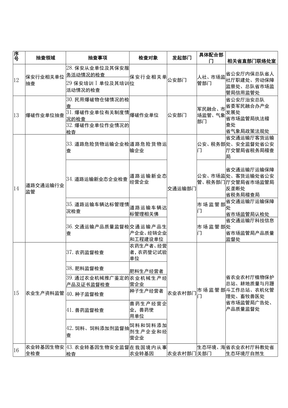 湖北省市场监管领域部门联合抽查事项清单第二版.docx_第3页