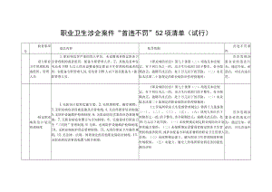 职业卫生涉企案件“首违不罚”52项清单（试行）.docx