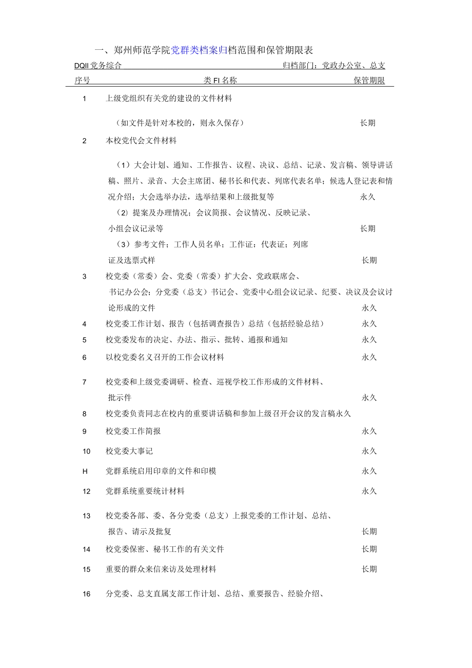 郑州师范学院党群类档案归档范围和保管期限表.docx_第1页