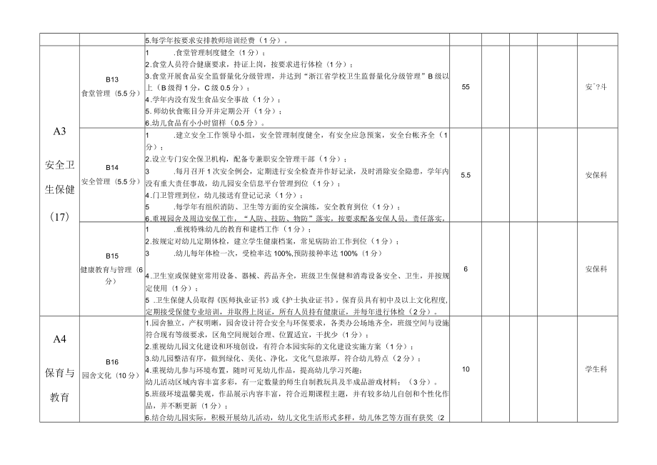 瓯海区幼儿园发展性评价基础性指标.docx_第3页