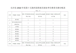 长沙县2022年度第十五批科技特派员派驻单位推荐名额分配表.docx