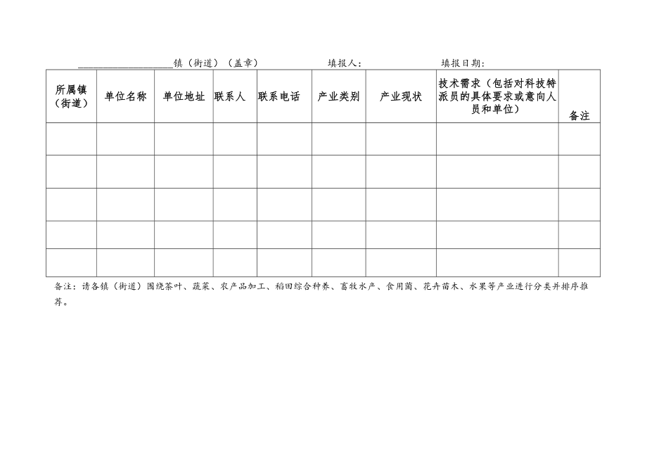 长沙县2022年度第十五批科技特派员派驻单位推荐名额分配表.docx_第3页