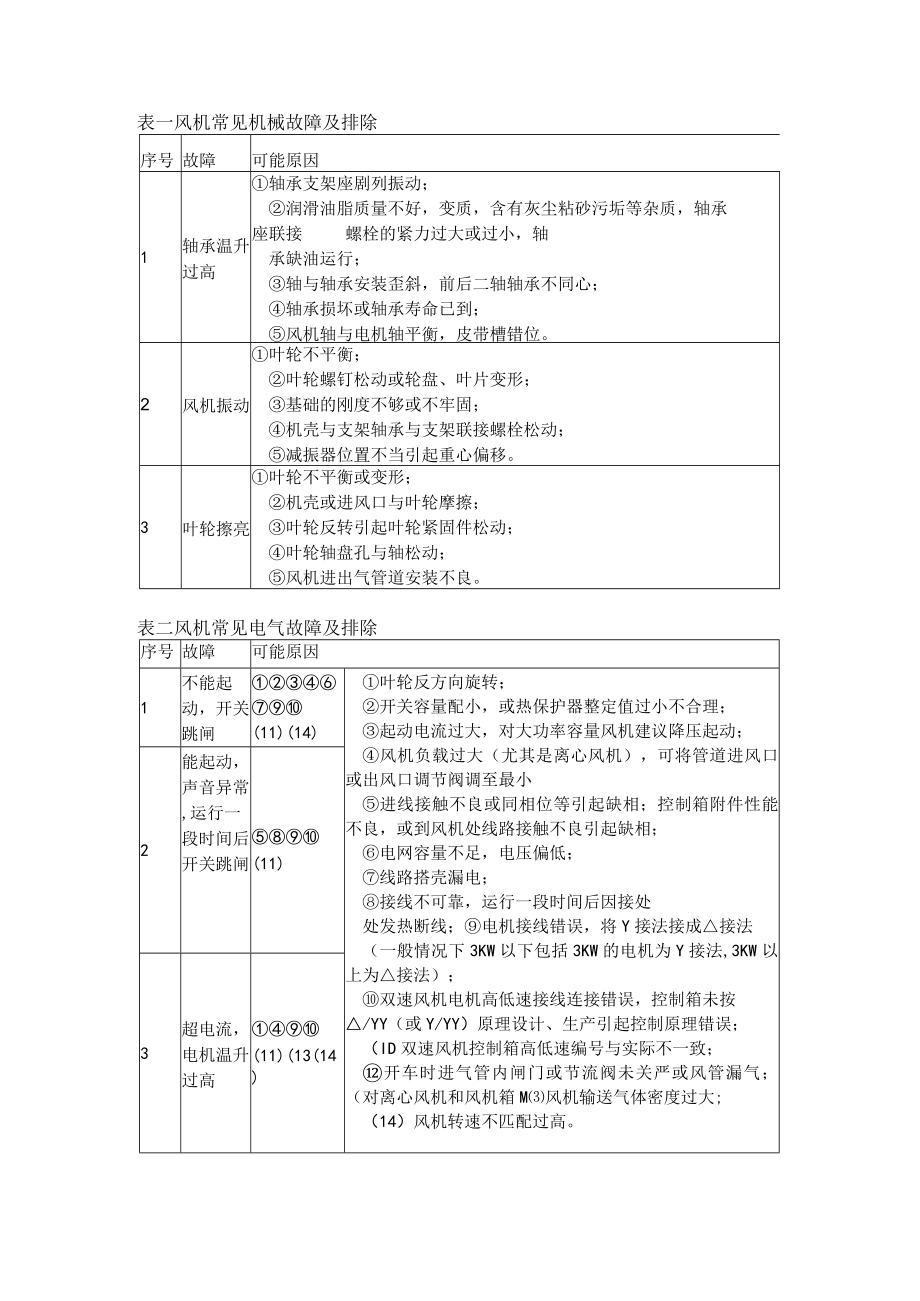 绍兴上虞上鼓风机使用说明.docx_第3页