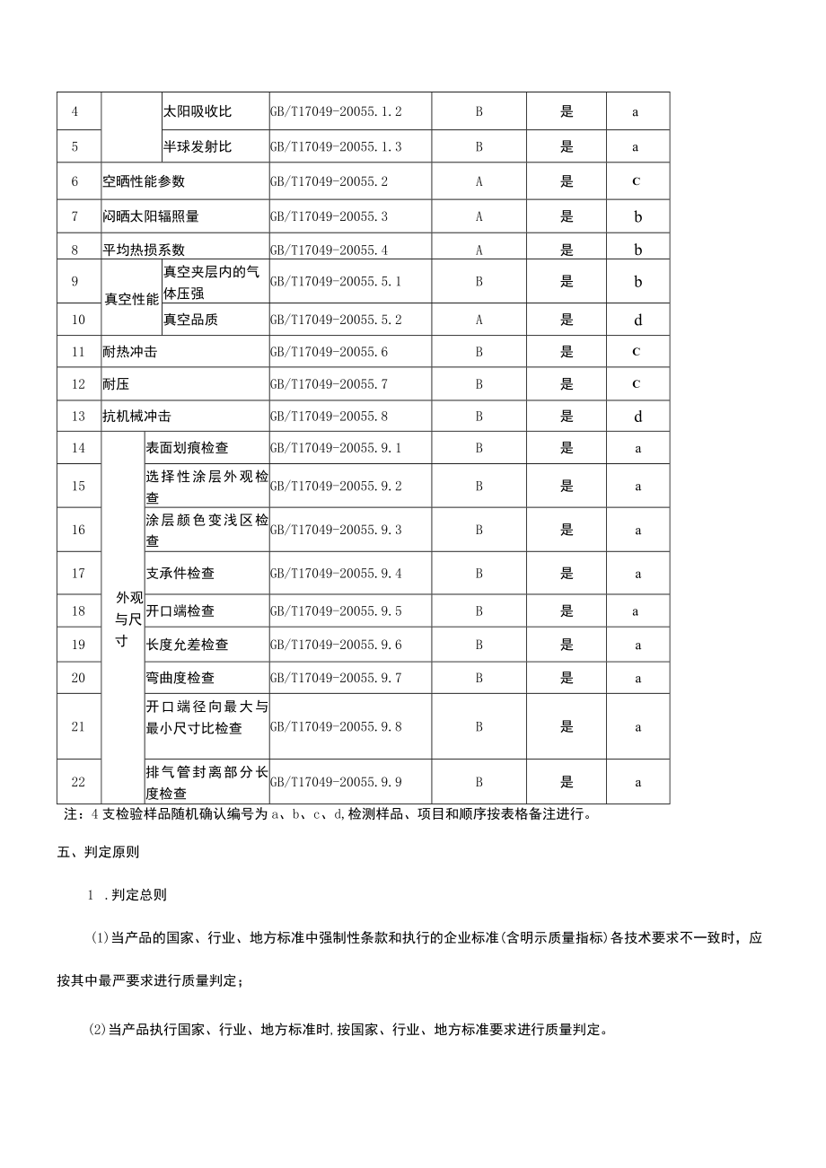 海宁市市场监督管理局2022年海宁市生产领域全玻璃真空太阳集热管产品质量监督抽查实施细则.docx_第2页