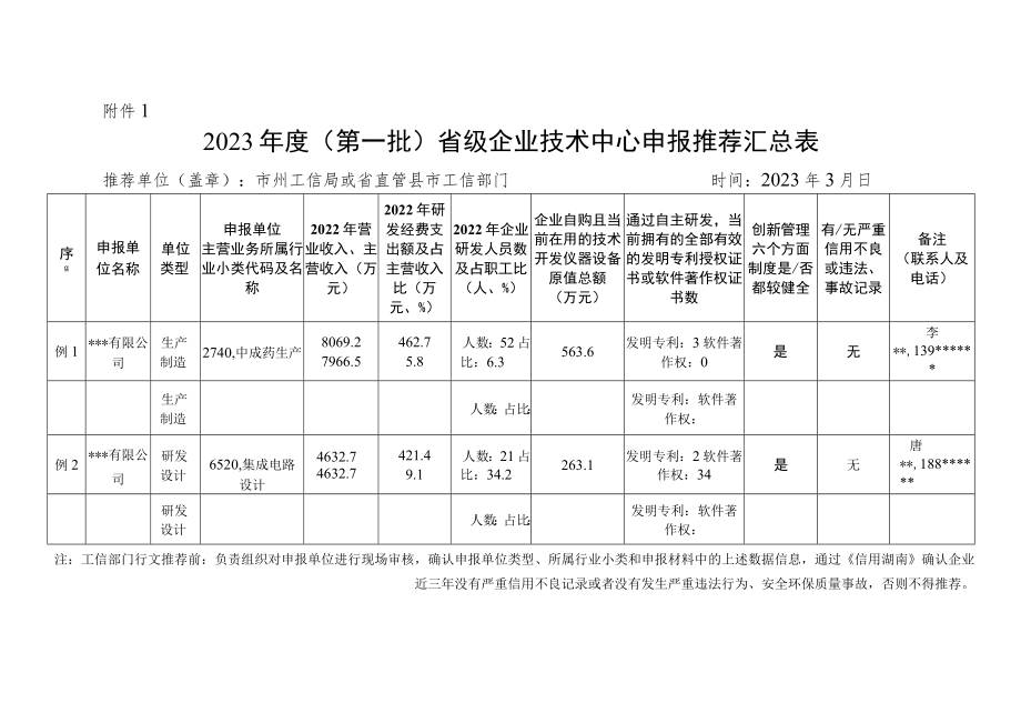 2023年度省级企业技术中心申报材料（模版）.docx_第1页