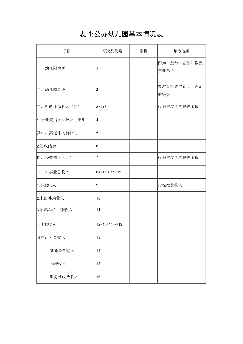 浙江省公办幼儿园保教定价成本监审表样表.docx_第2页