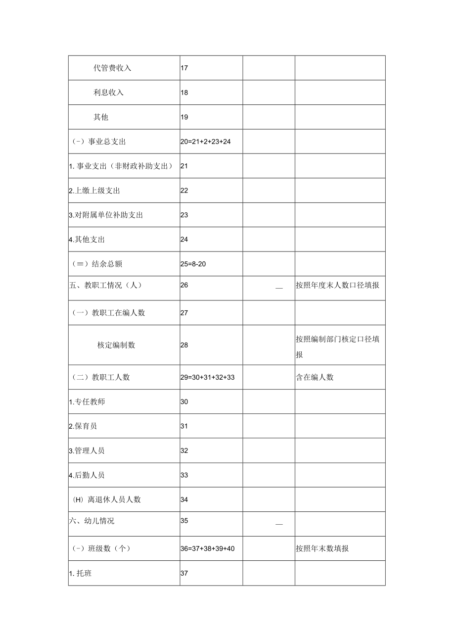 浙江省公办幼儿园保教定价成本监审表样表.docx_第3页